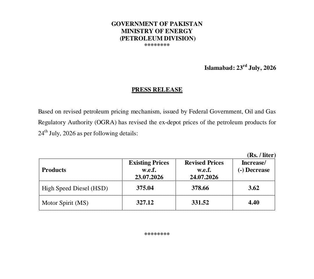 Pakistan Increases Petrol by Rs4.40, Diesel by Rs3.62 Per Litre