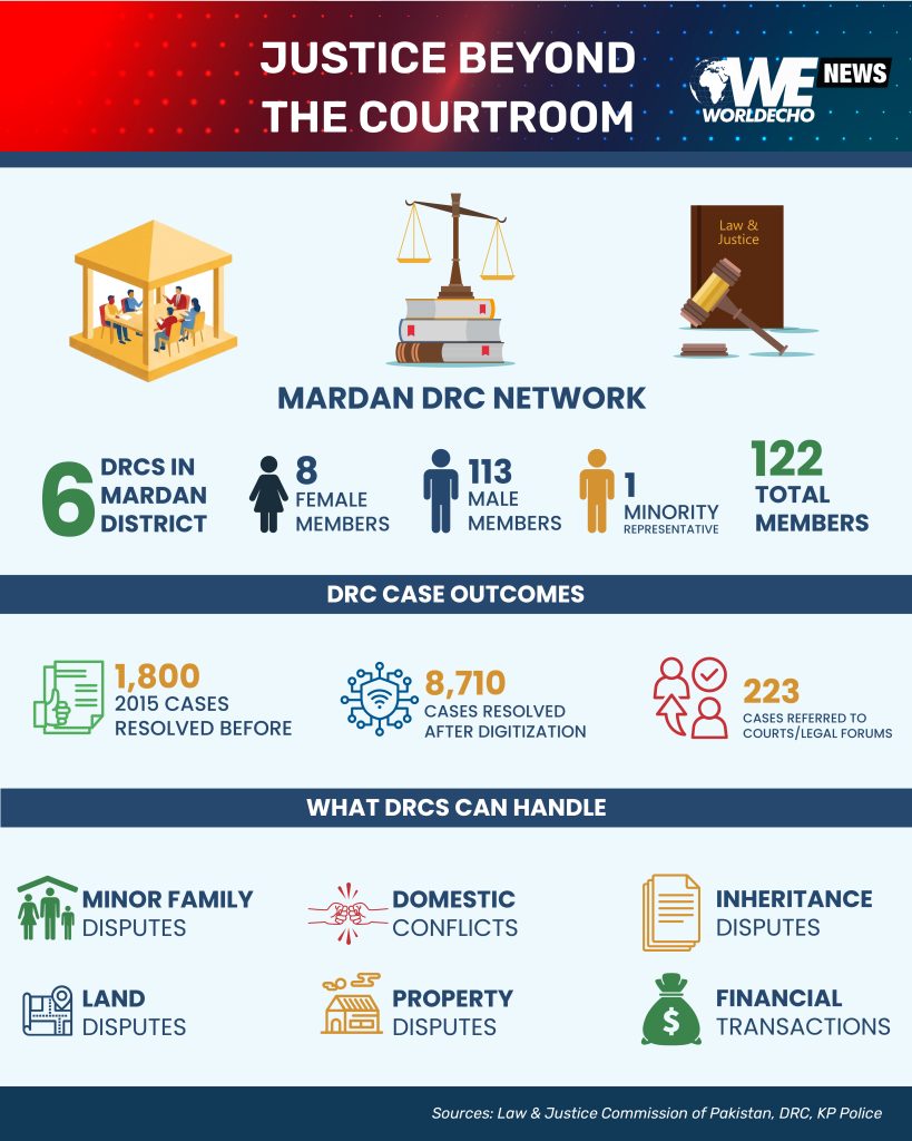 Can Community Justice Ease Pakistan’s 2.2 Million-Case Court Backlog?