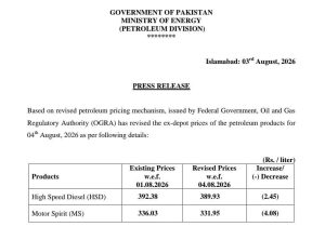 Pakistan Cuts Petrol Price by Rs4.08, High-Speed Diesel by Rs2.45 Per Litre
