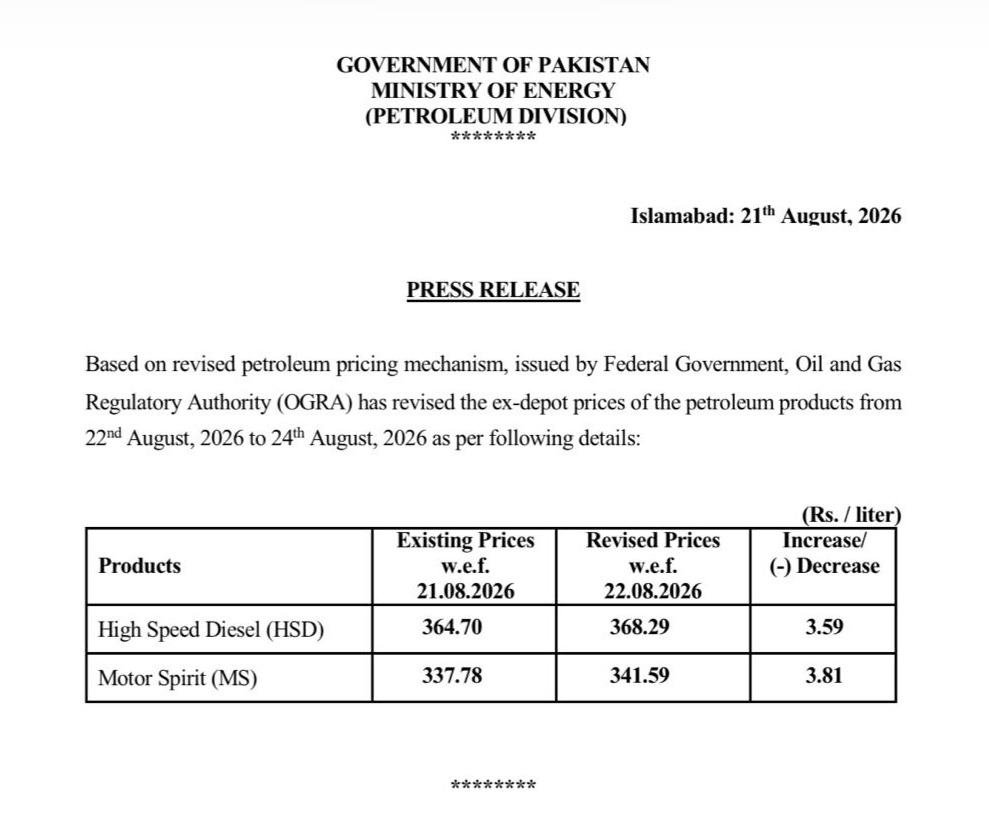Pakistan Increases Petrol Price by Rs3.81, Diesel by Rs3.59 Per Litre