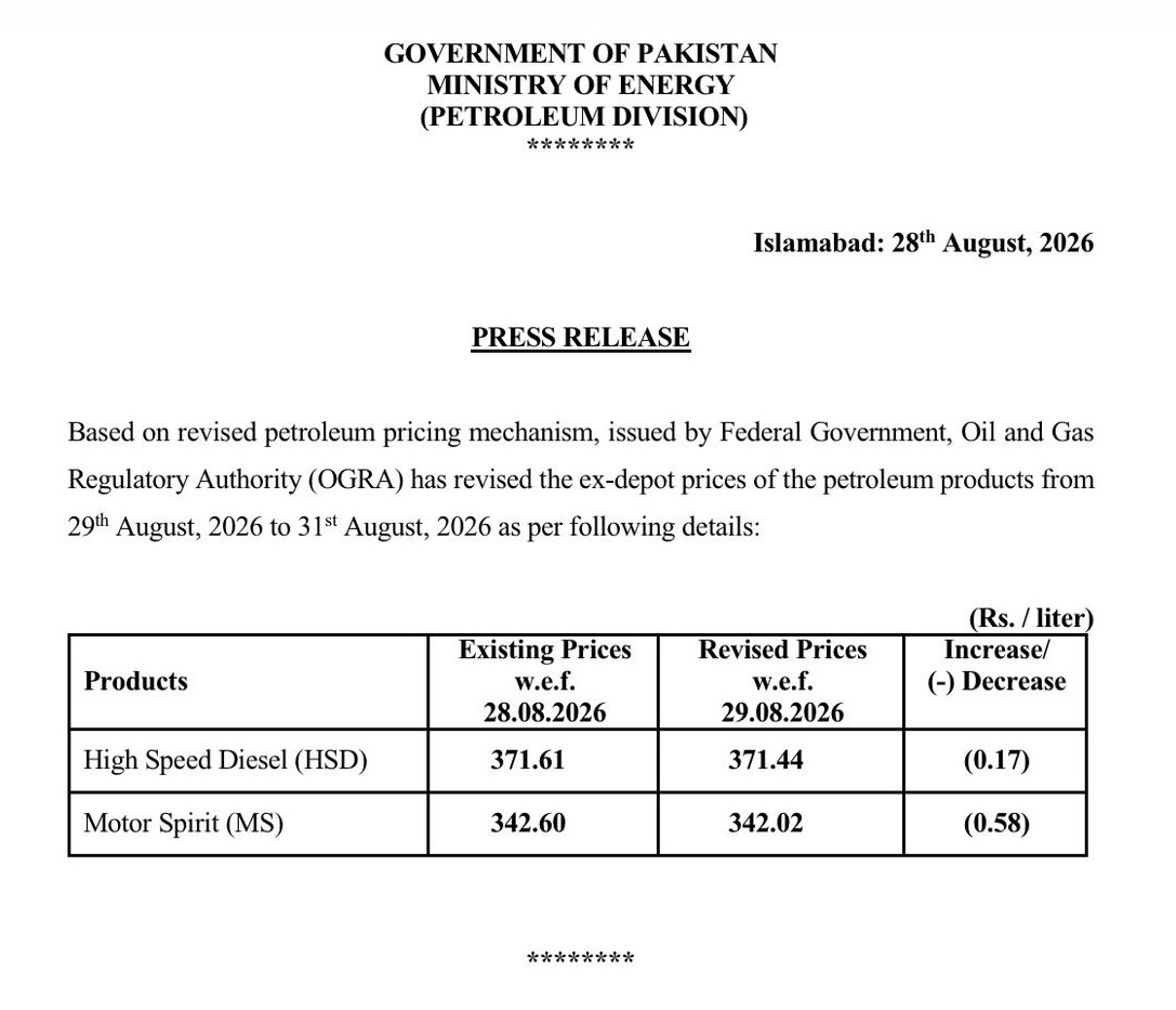 Pakistan Cuts Petrol Price by Rs0.58, Diesel by Rs0.17 Per Litre
