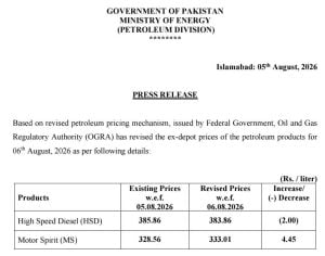 Pakistan Hikes Petrol Price by Rs4.45, Cuts Diesel by Rs2