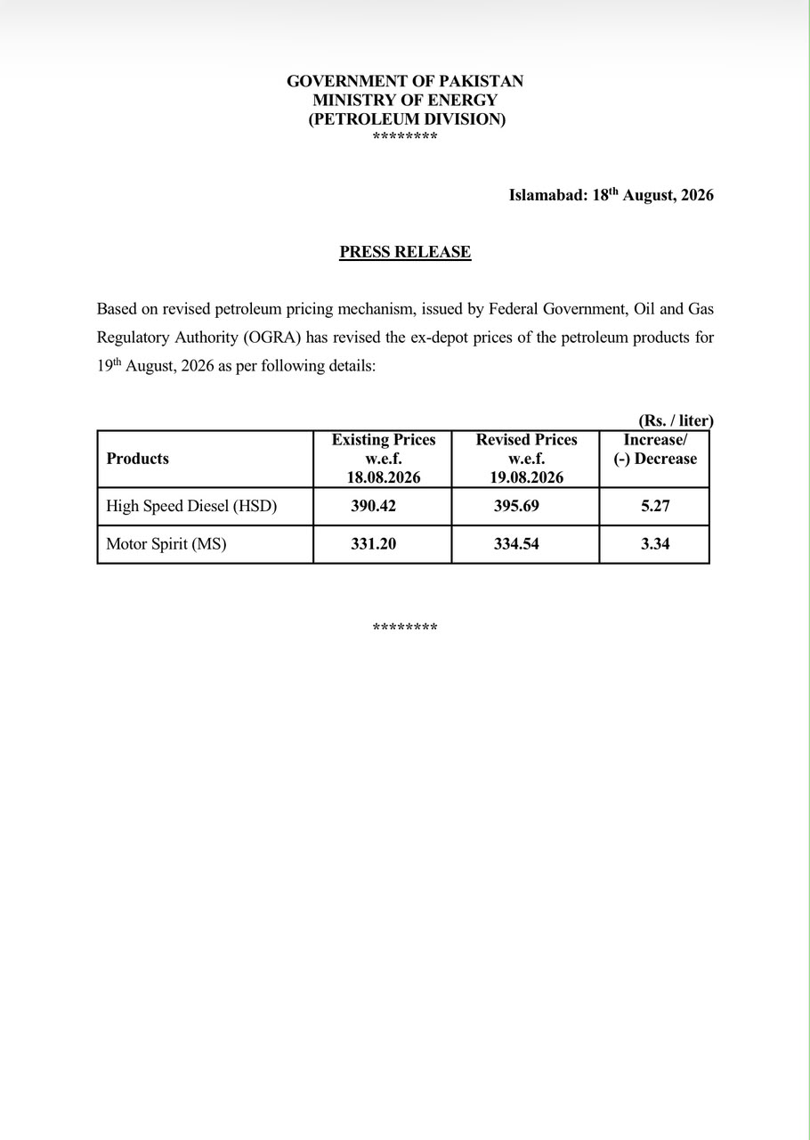 Pakistan Raises Petrol by Rs3.34, Diesel by Rs5.27 Per Litre