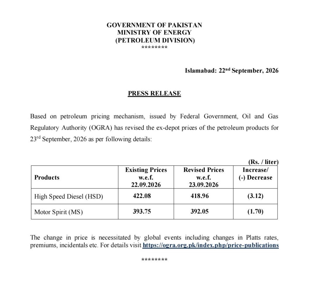Pakistan Slashes Petrol Price by Rs1.70, Diesel by Rs3.12 Per Litre