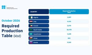 OPEC+ Keeps Oil Output Policy Unchanged for October