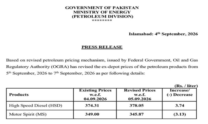 Pakistan Slashes Petrol Price by Rs3.13, Increases Diesel by Rs3.74 Per Litre