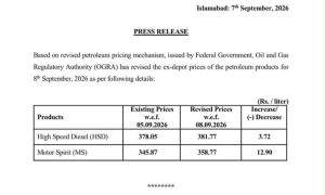 Pakistan Raises Petrol Price by Rs12.90, Diesel by Rs3.72 per Litre