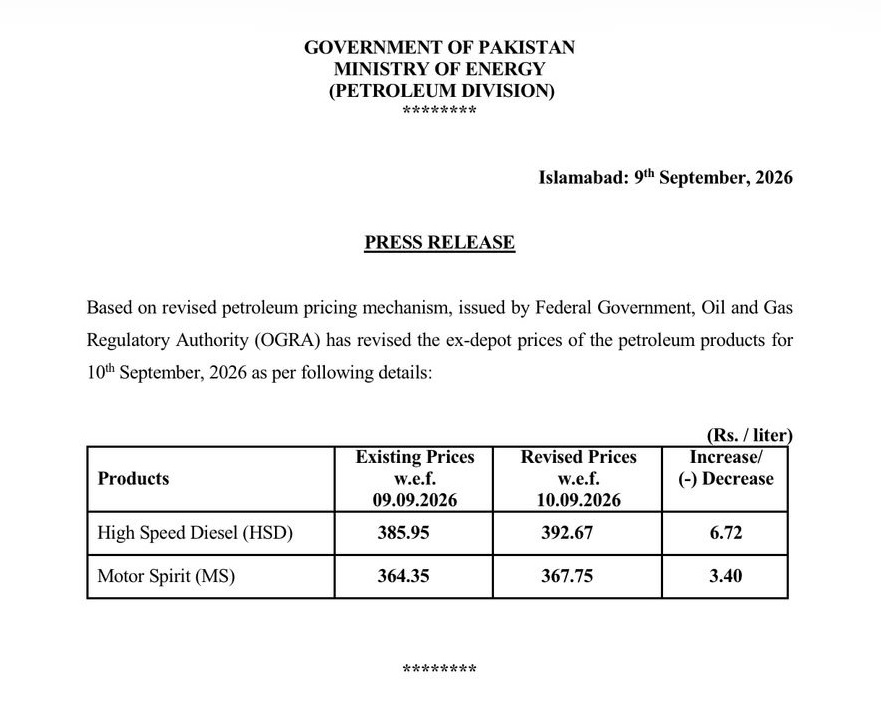 Pakistan Raises Petrol Price by Rs3.40, Diesel by Rs6.72 Per Litre