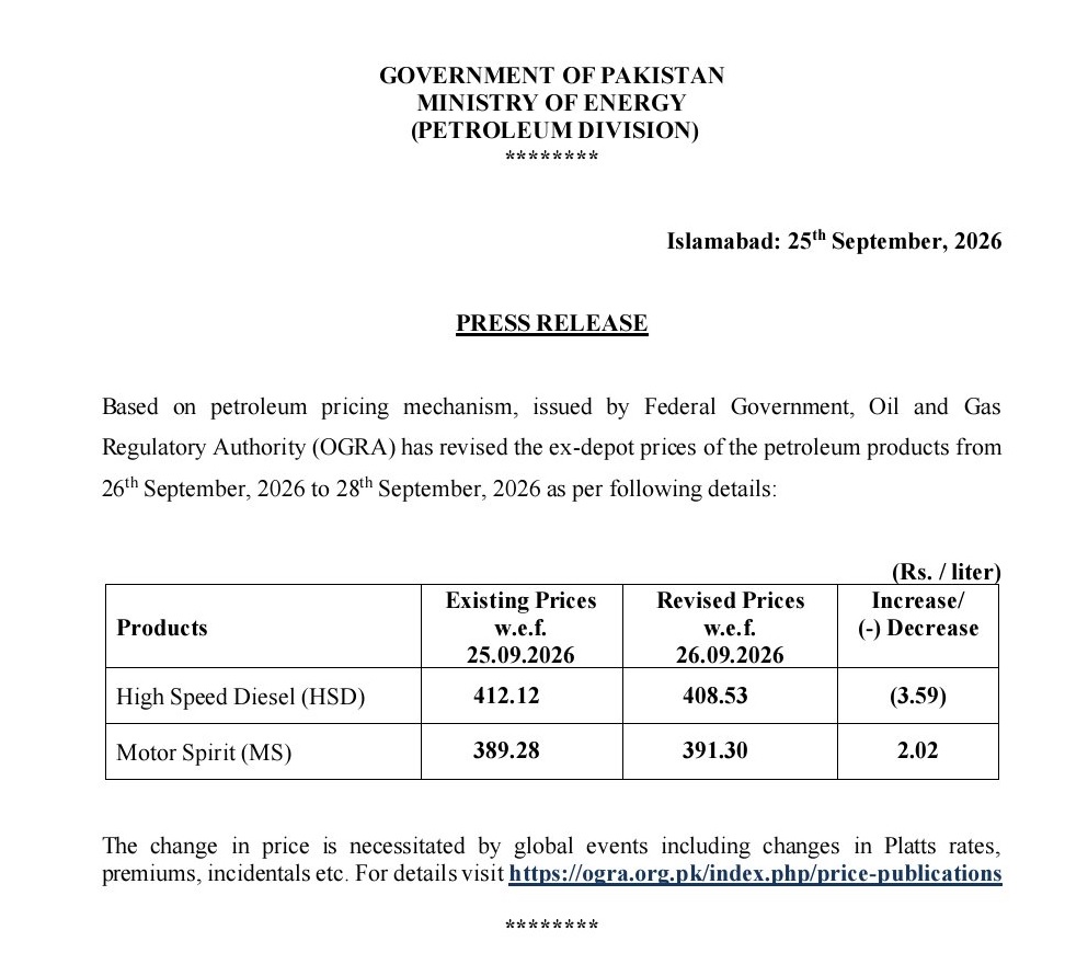 Pakistan Hikes Petrol Price by Rs2.02, Slashes Diesel by Rs3.59 Per Litre