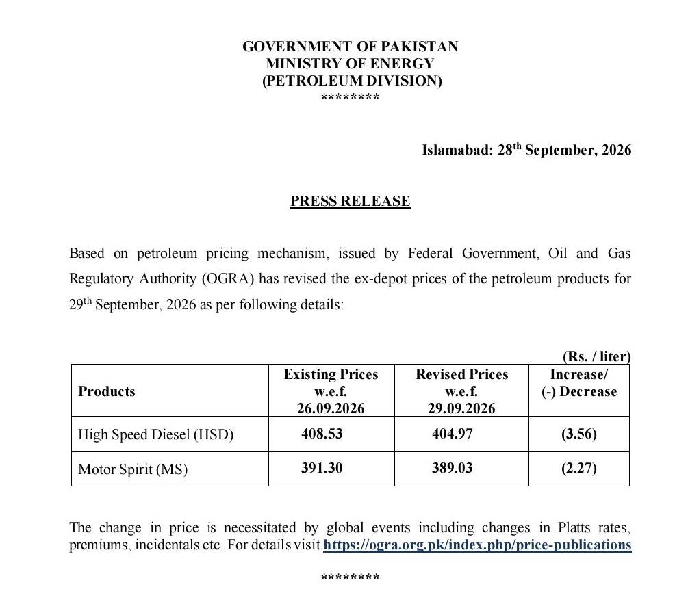 Pakistan, Petrol, Pakistan Cuts Petrol Price by Rs2.27, Diesel by Rs3.56 Per Litre