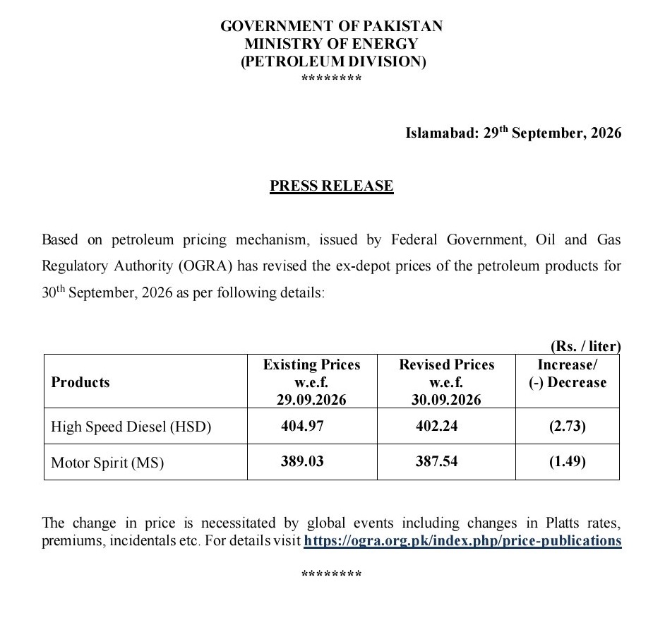 Pakistan Slashes Petrol Price by Rs1.49, Diesel by Rs2.73Per Litre