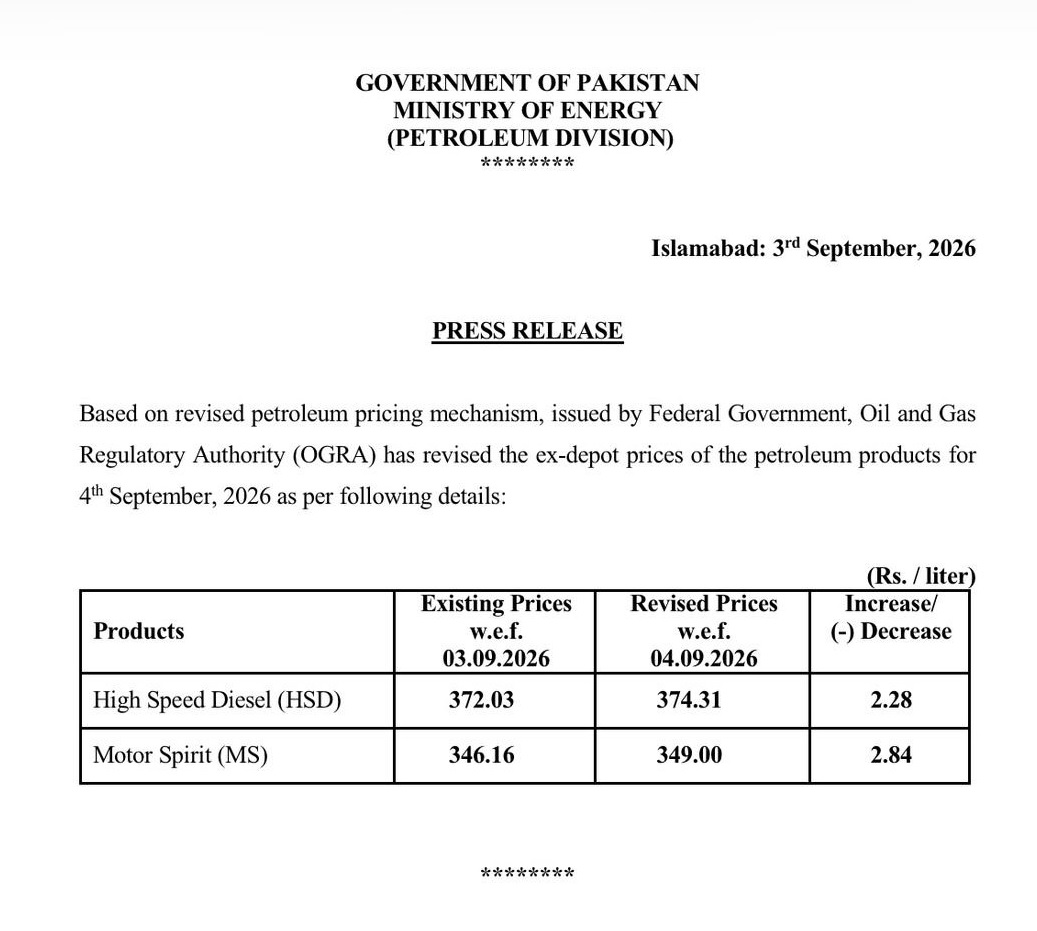 Pakistan Increases Petrol Price by Rs2.84, Diesel by Rs2.28 Per Litre