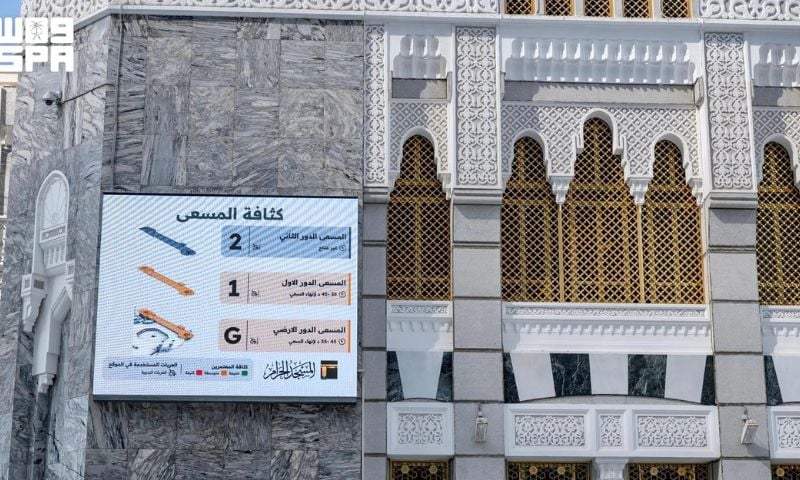 Digital Services Enable Worshippers to Monitor Crowd Density During Tawaf and Sa’i
