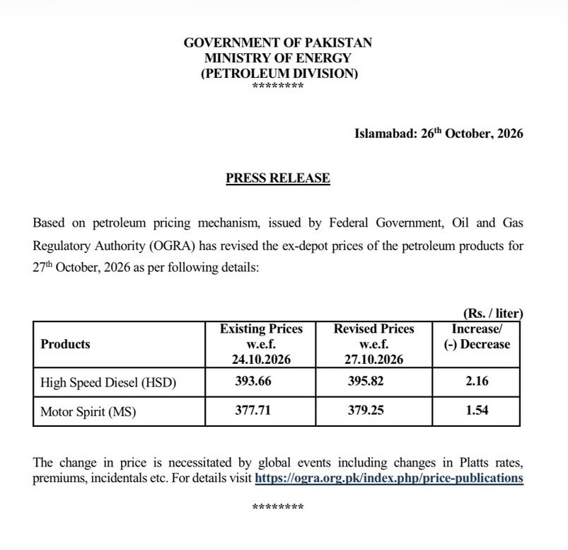 Pakistan Hikes Petrol Price by Rs1.54 Per Litre, Diesel By Rs2.16 Per Litre