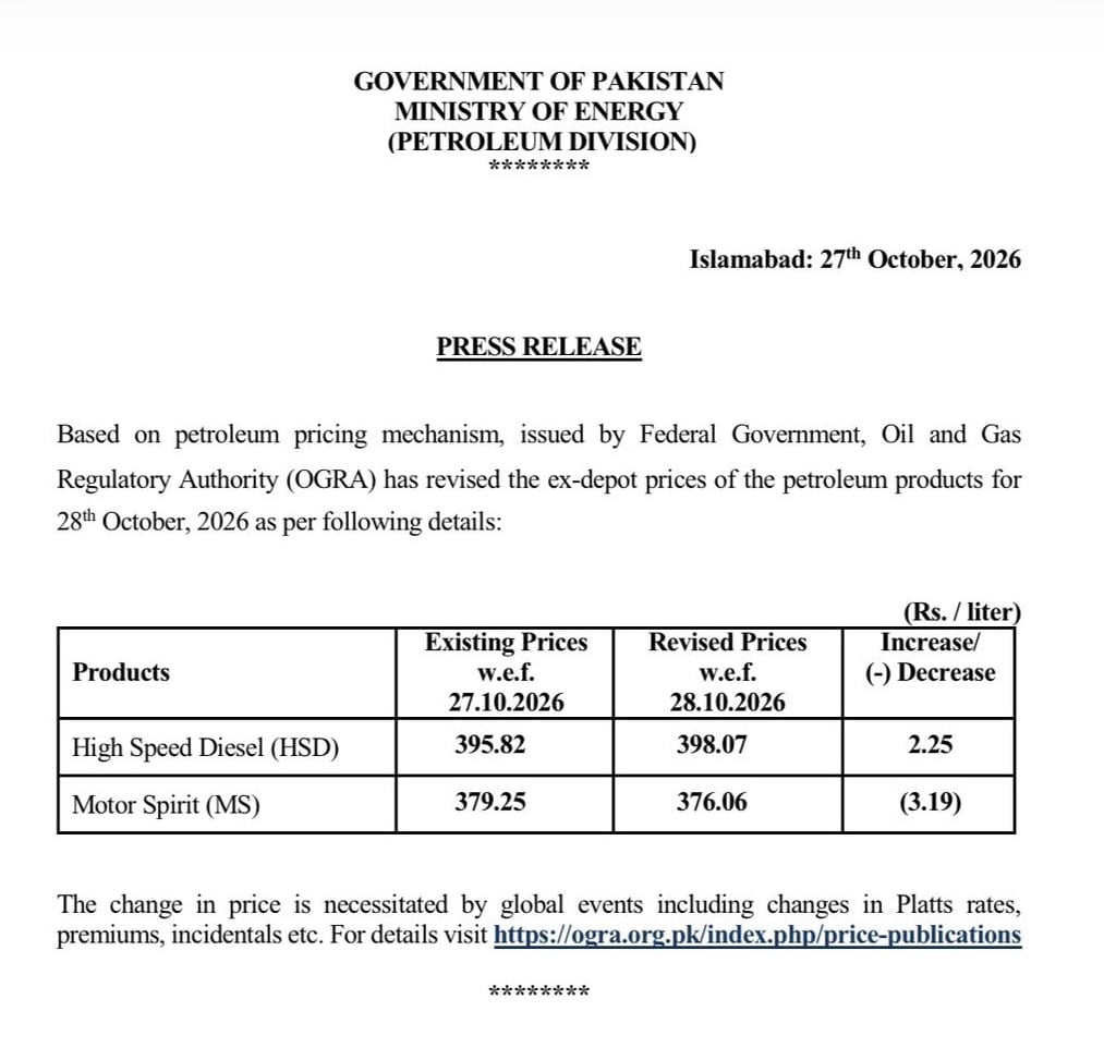 Pakistan Cuts Petrol Price by Rs3.19 Per Litre, Hikes Diesel By Rs2.25 Per Litre