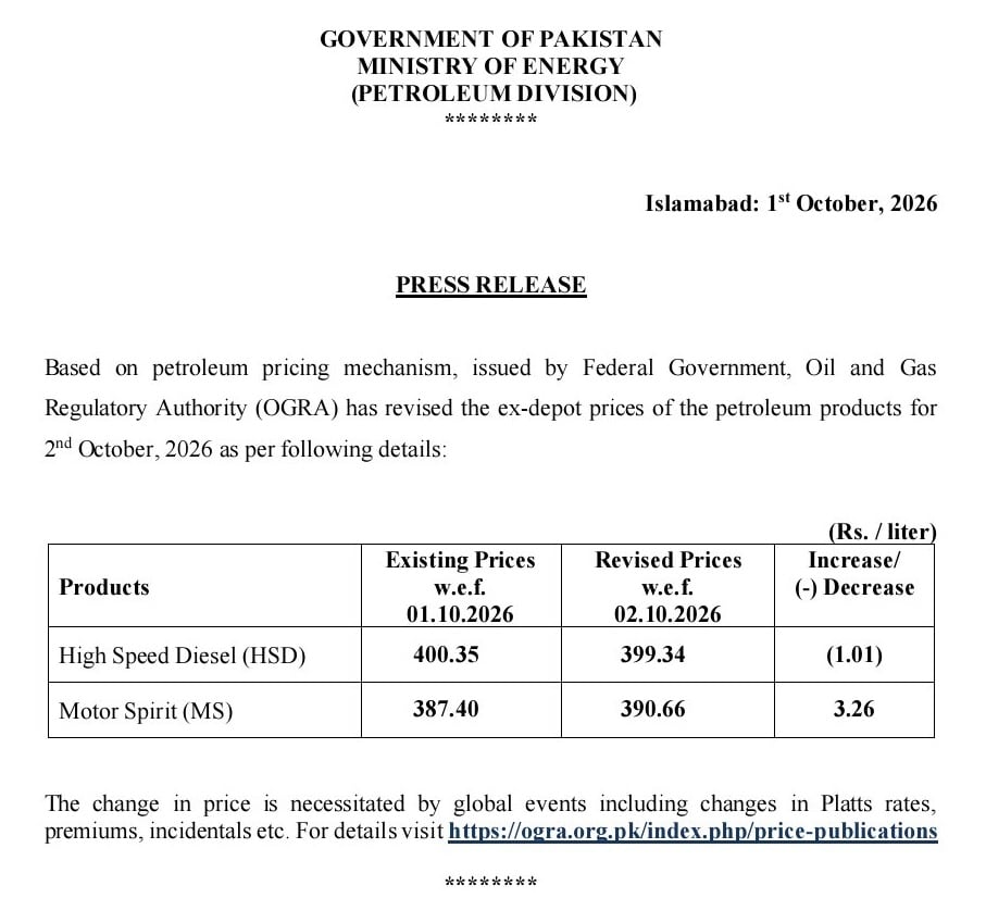 Pakistan Hikes Petrol Price by Rs3.26, Cuts Diesel by Rs1.01 Per Litre