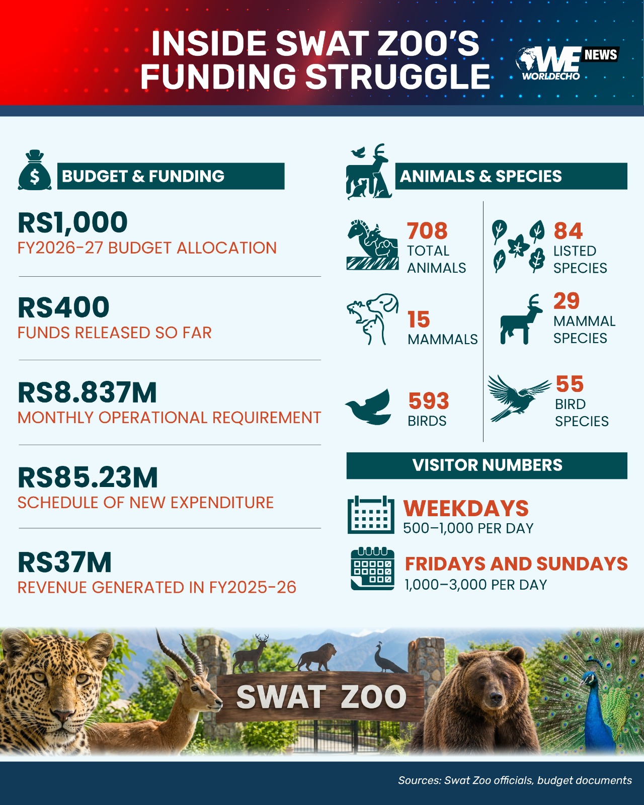 Swat zoo 3