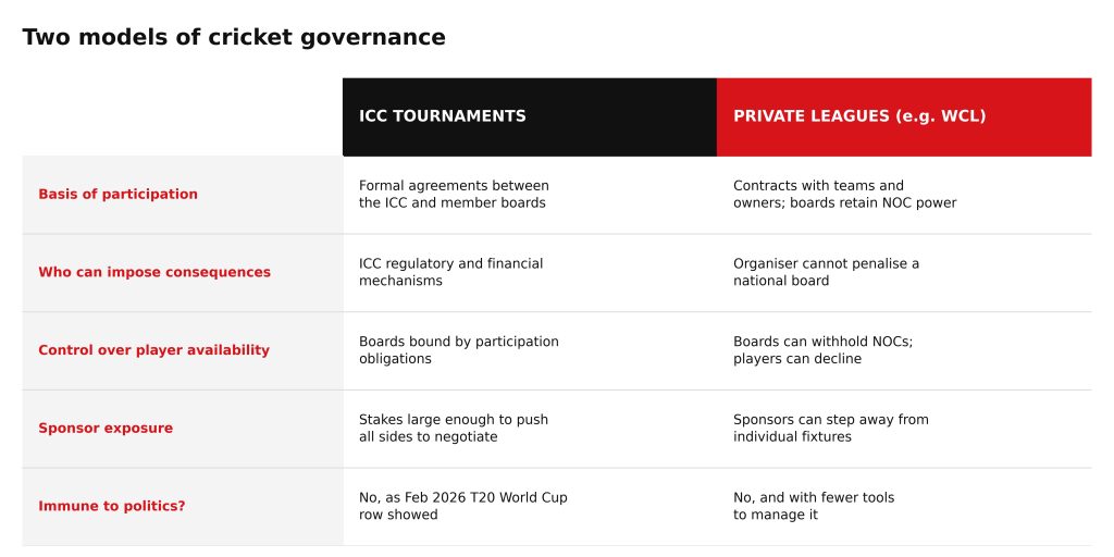 WCL 3 governance 1