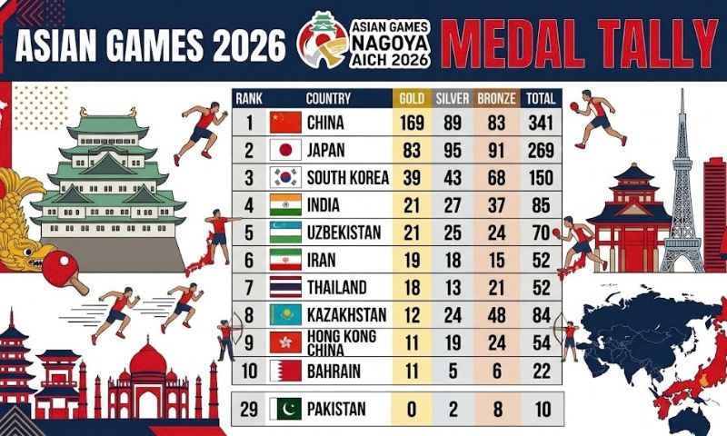 medal canva